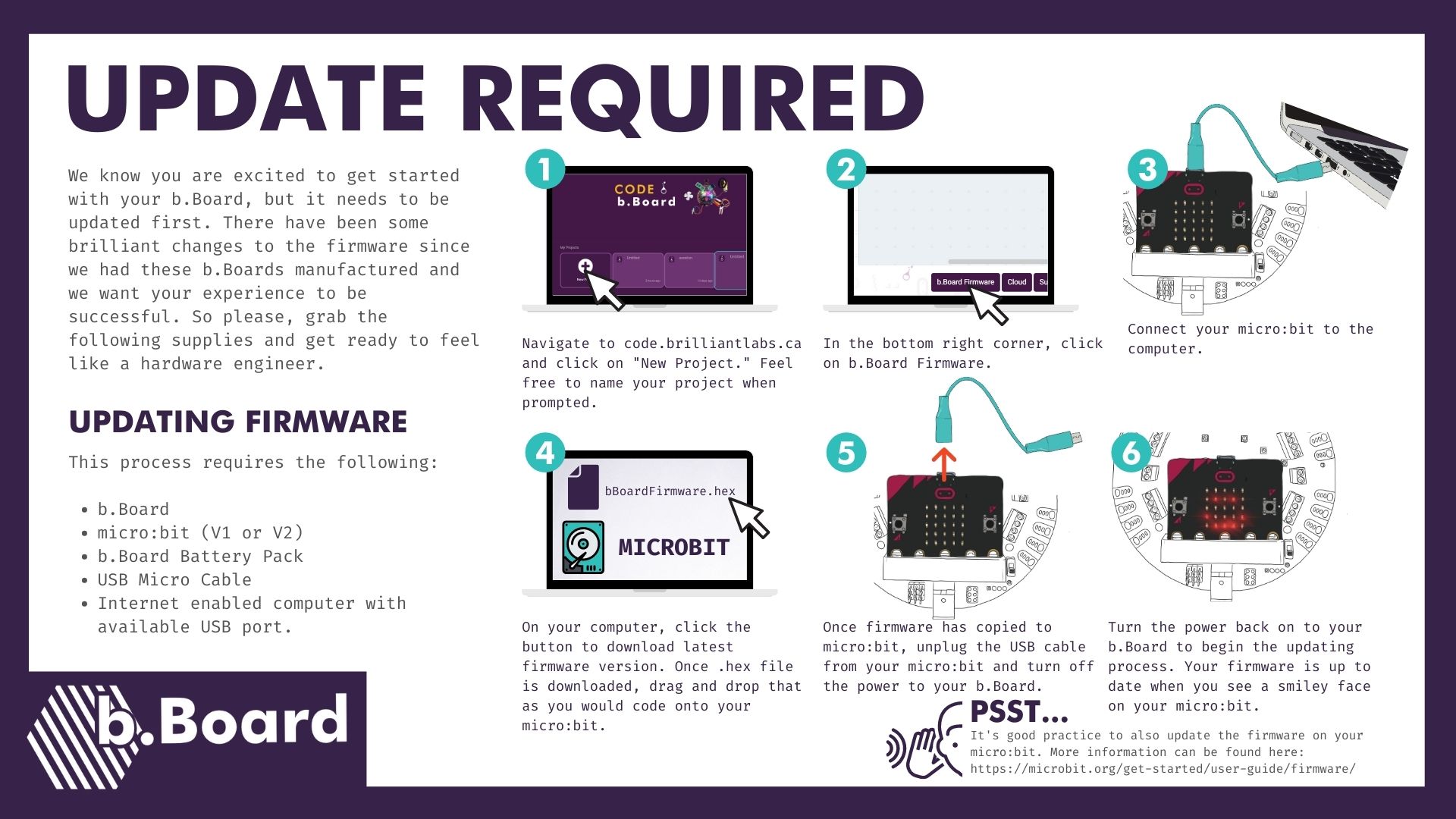 Infographic on how to update the b.Board