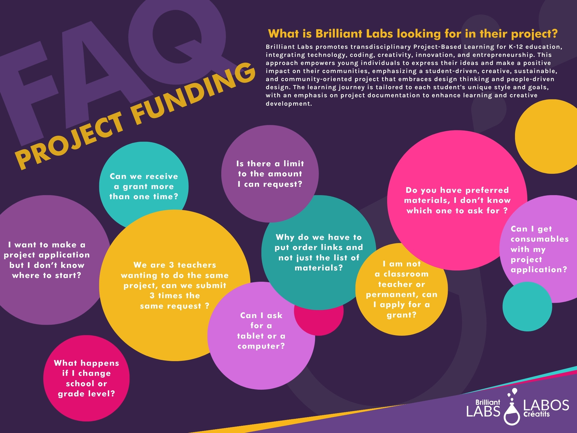 Interactive funding FAQ